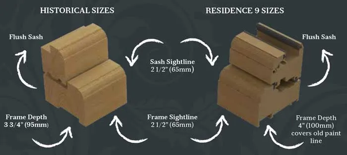 Traditional Sightlines